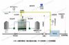 LKD-A系列——高效、高纯二氧化氯发生器