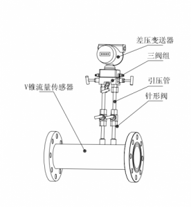 DN65法兰型涡街流量计