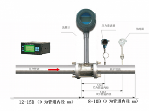 不锈钢涡轮流量计